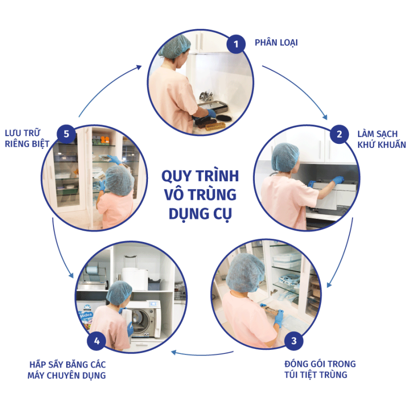 quy-trinh-vo-trung-nha-khoa